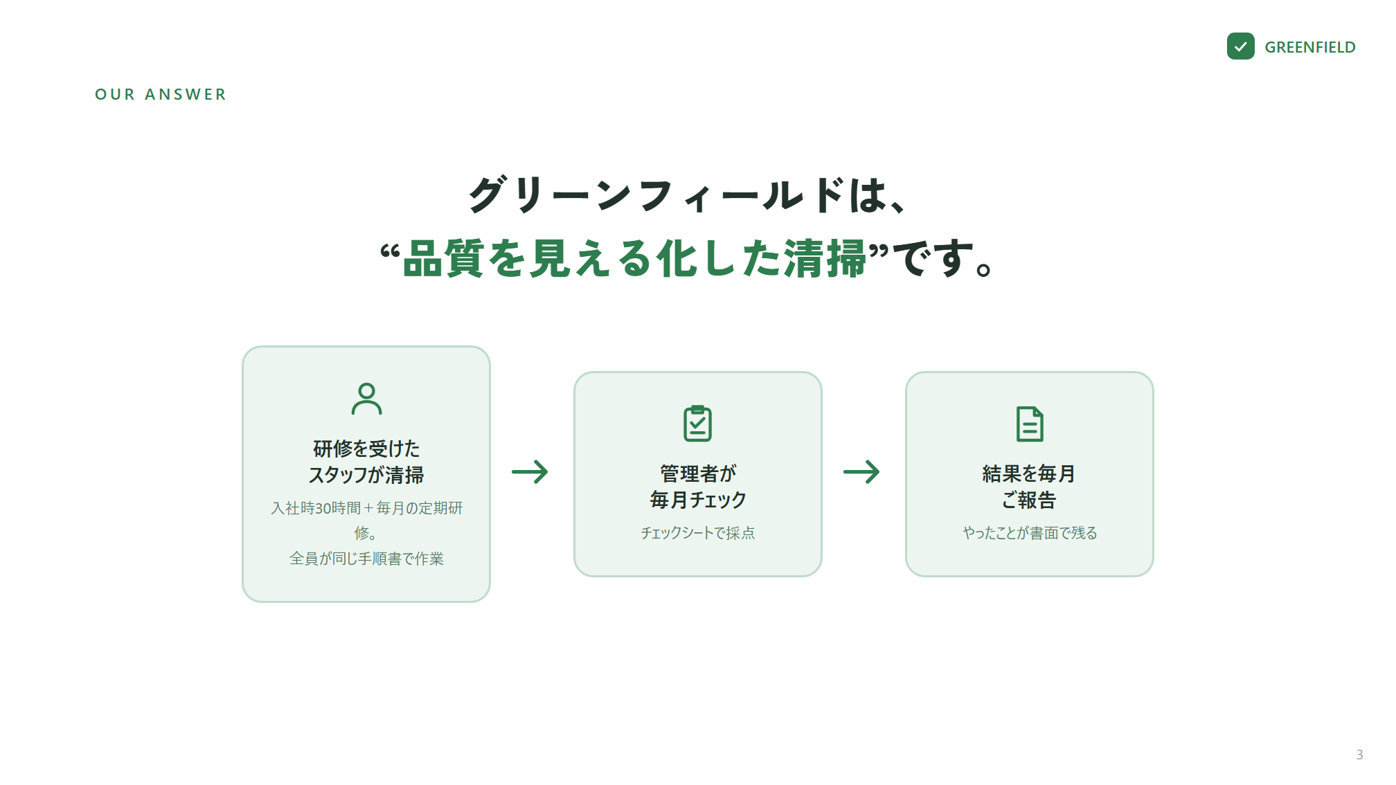 fig.4 — After 3／7 — 結論・サービス全体図