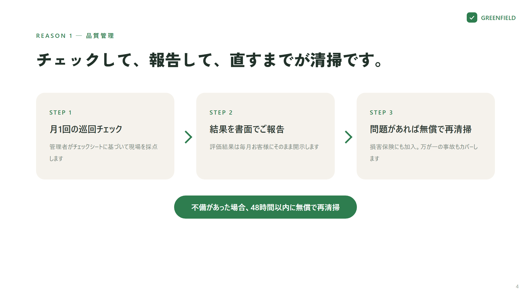 fig.5 — After 4／7 — 品質管理の3ステップ