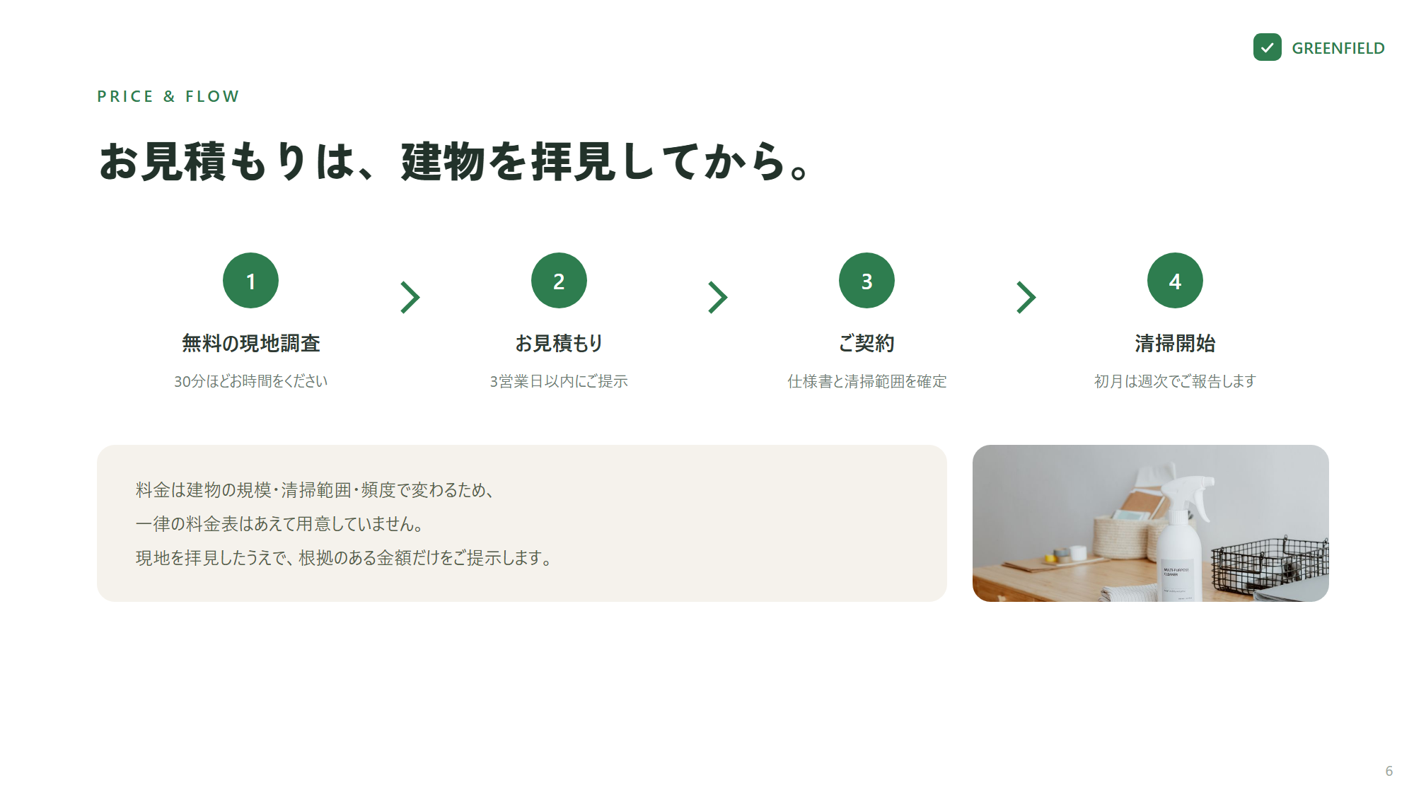 fig.7 — After 6／7 — 料金と導入の流れ