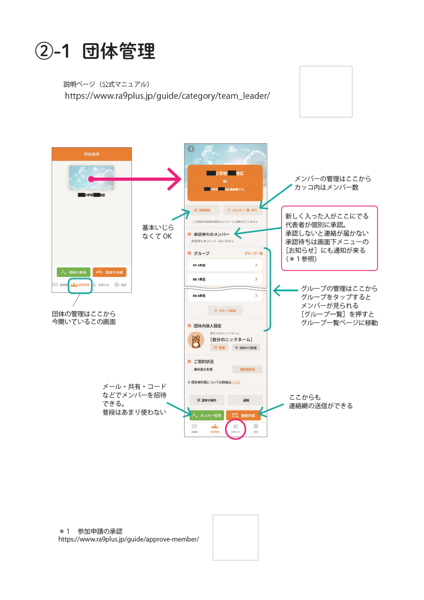 fig.4 — 団体管理