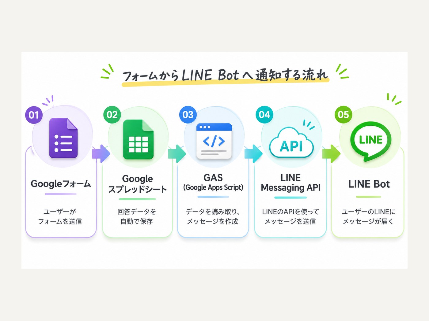 業務改善ツールの紹介図解・アイキャッチ（サムネイル）