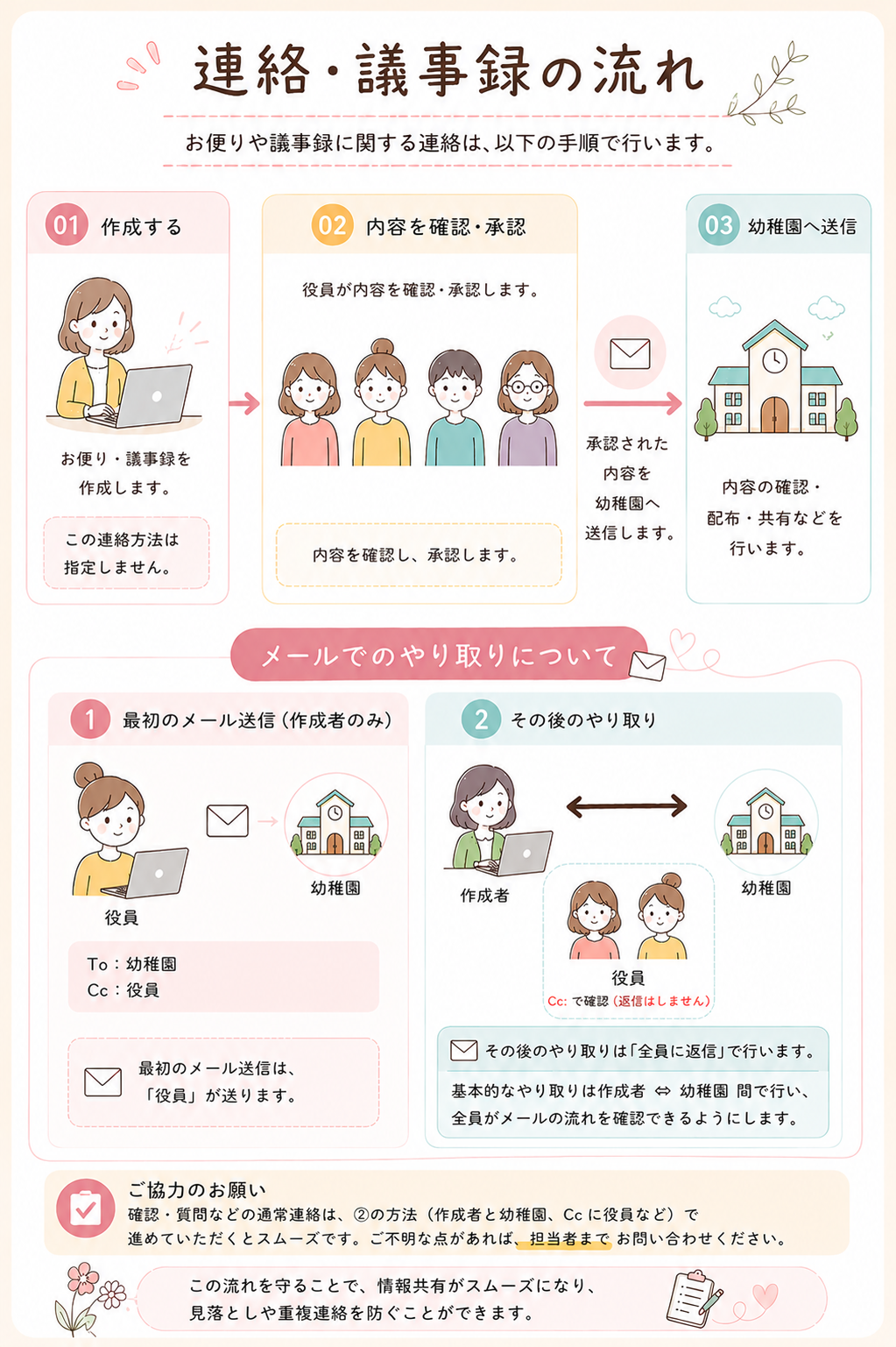 fig.1 — 全体図